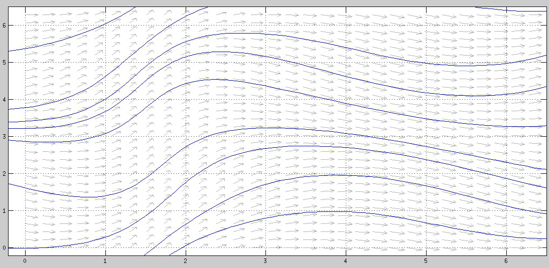 Phase portrait of the n-trailer dynamics below the first critical energy
