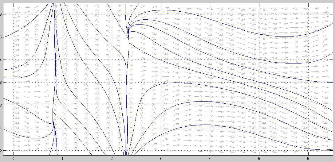 Phase portrait between the two critical energy values