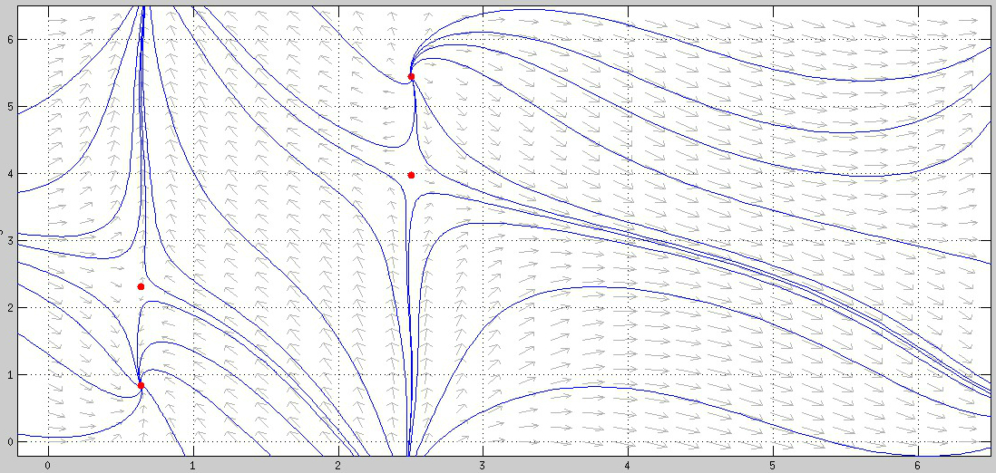Phase portrait above the second critical energy